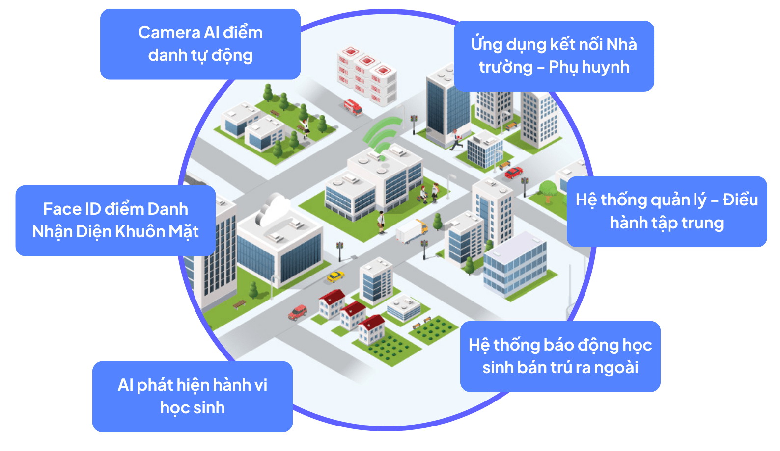 Hệ sinh thái SCHOOLX